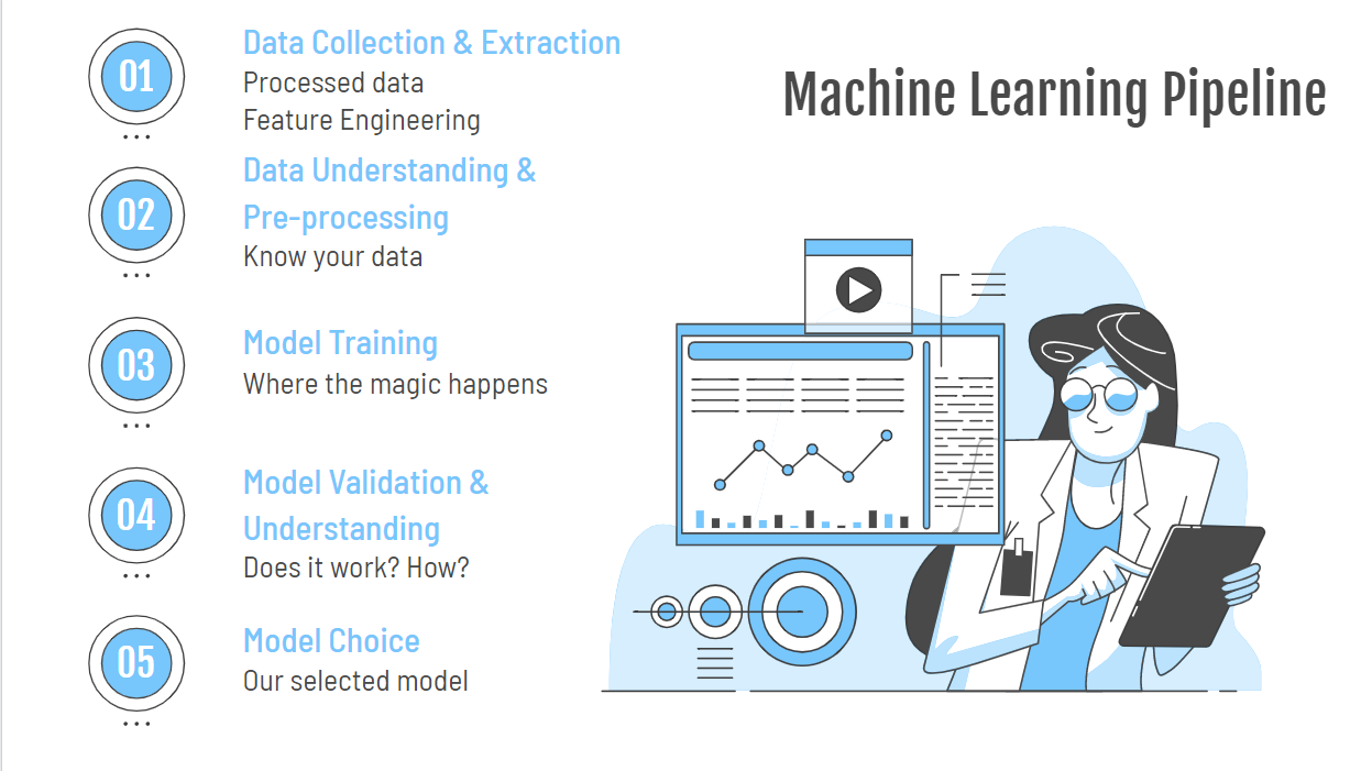 ML Pipeline